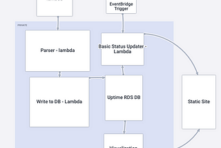 Ditching the AWS GUI Console