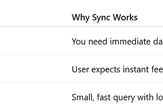 How to Choose the Right Java Microservices Communication Style (Sync vs Async)
