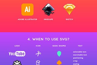 Using SVG for creating a infographic