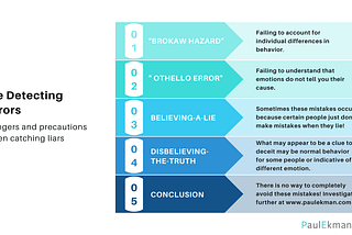 Errors in Detecting Lies