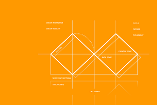 What is a Service Blueprint?