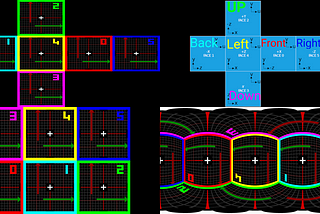 Cubemap GLSL shader debug functions