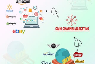 Omni Channel Marketing