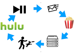 Data flow of sync