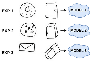 Continual Learning with Recurrent Neural Networks