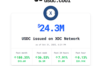 XDC Chain Expands with $23M Native USDC — Backed by KuCoin, MEXC, Fireblocks, SafePal, Bitrue &…