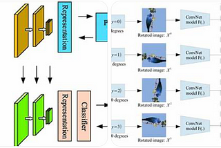 Self-Supervised Learning