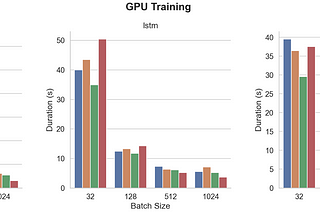 Apple M2 Max GPU vs Nvidia V100, P100 and T4