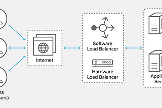 Loads Balancing for System Stability and Efficiency