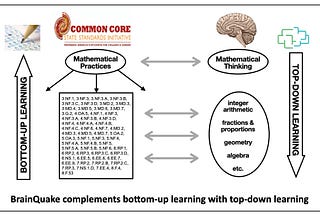 Teachers’ FAQ: Is BrainQuake aligned to the Common Core State Standards?