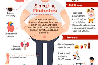 Predicting if Patient has Diabetes: Classification