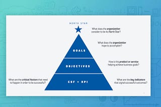 The pyramid method: A framework for setting goals, objectives & KPIs