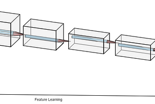 Transfer Learning with VGG16 and Keras