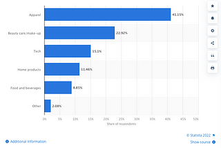 Social Media effects on Gen Z’s consumption