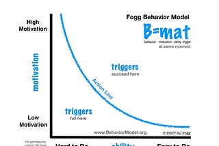 Three Behavioural Design Lessons from BJ Fogg