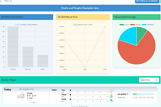 The Beef Dashboard Template