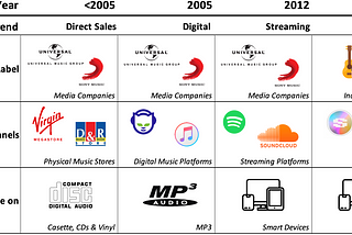 Music startups II - NFT & Web3 🎵