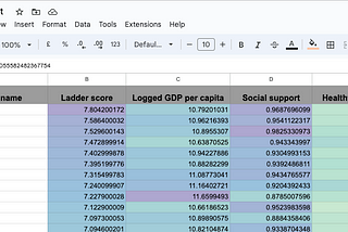 Exporting pandas dataframe from Google Colab notebook to Google Spreadsheet using gspread