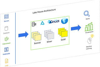 Reduce Cost of Lake House Processing by migrating to Amazon EMR Spark