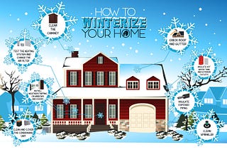 Winterizing Your Home: Preparing For Winter