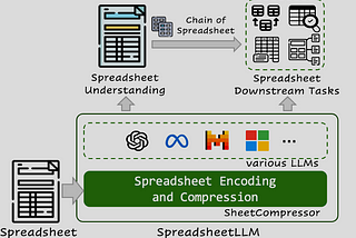 Why I’m Excited About Microsoft’s SpreadsheetLLM