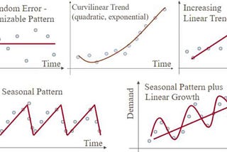 [DATA Series] Mastering Time Series Analysis: A Crucial Skill for Data Analysts (part 1)