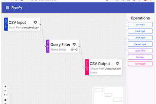 Introducing FlowPy — an intuitive front end for processing data with Python