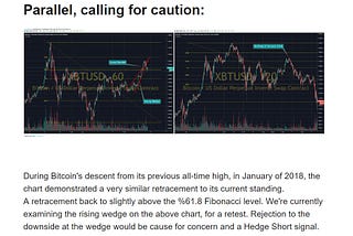 Bitcoin | Losing Steam