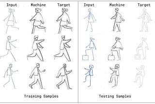 Case in Point: Machine Learning is a Practical Tool for Designers