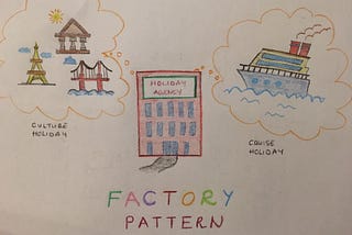 Factory Pattern in Kotlin
