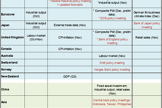 2021’s last (major) roll of the data and policy dice