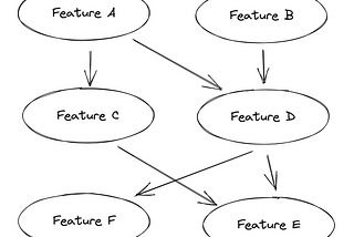 Reflections on SolidJS application architecture