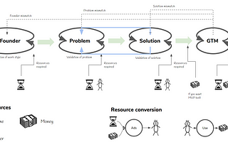 Acceleration — A guide