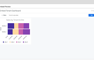 LIMIT5 — How to Embed Looker Content in a Web Application