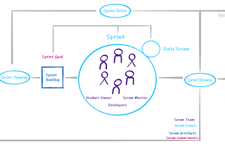 What the new Scrum Guide 2020 means for our daily job!