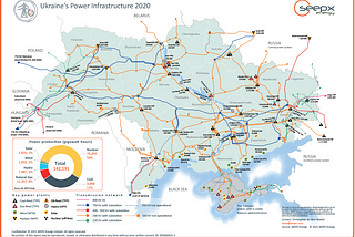 Update on Ukraine