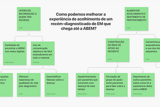 Melhorando a experiência de acolhimento digital da ABEM (parte 3)