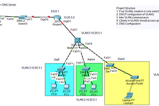 Computer Networking mini project for an organization!