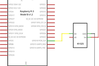 Raspberry Pi Reed Switch Door Alarm