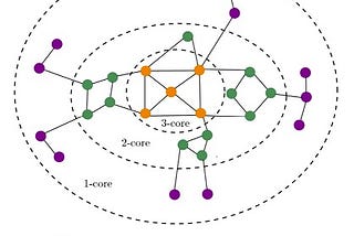 Hot Algo Summer: New Algorithms in Graph Data Science