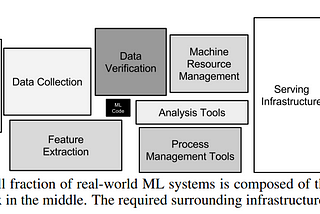 My Reading Notes for “Designing Machine Learning Systems” by Chip Huyen