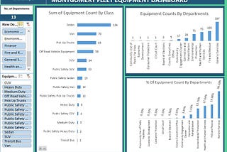 Montgomery Fleet Equipment Analysis Report Using Ms. Excel