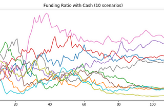 Investment Management with Python and Machine learning Specialization lecture Notes Part-IV