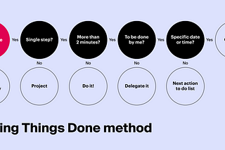 The Ultimate Guide to the Getting Things Done Method with examples