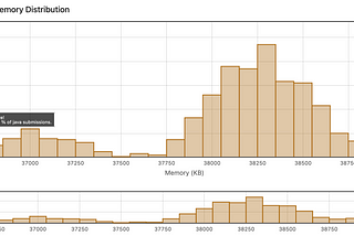 beats 98.59 % of leetcode #250 submissions