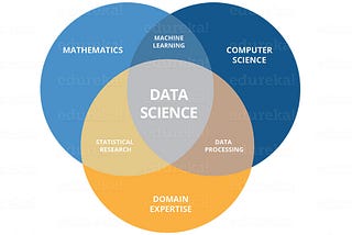 Beginner Guide “What is data science ?”🤔