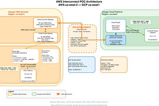 Getting started with AWS Interconnect — multicloud with Google Cloud