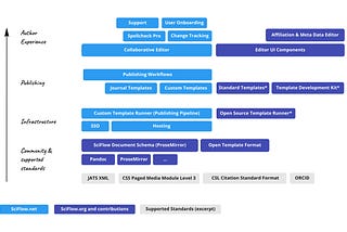 SciFlow 2021 — Our road to open