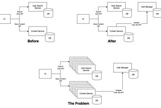 The Cost of Consistency: A Tale of Accidental Coupling in Microservices