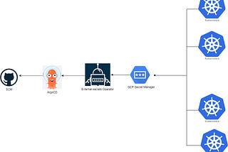 Automate addition cluster to ArgoCD fleet management